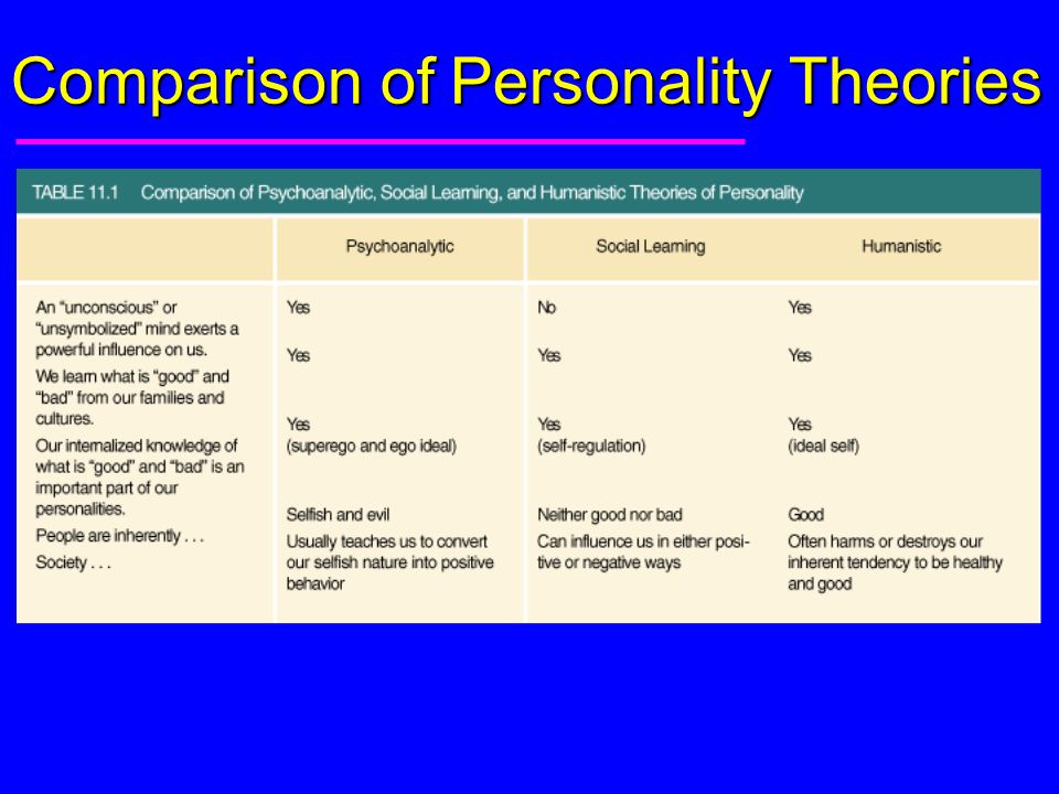 An analysis of my theory of personality